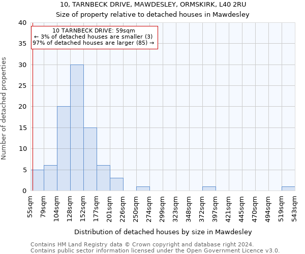 10, TARNBECK DRIVE, MAWDESLEY, ORMSKIRK, L40 2RU: Size of property relative to detached houses in Mawdesley