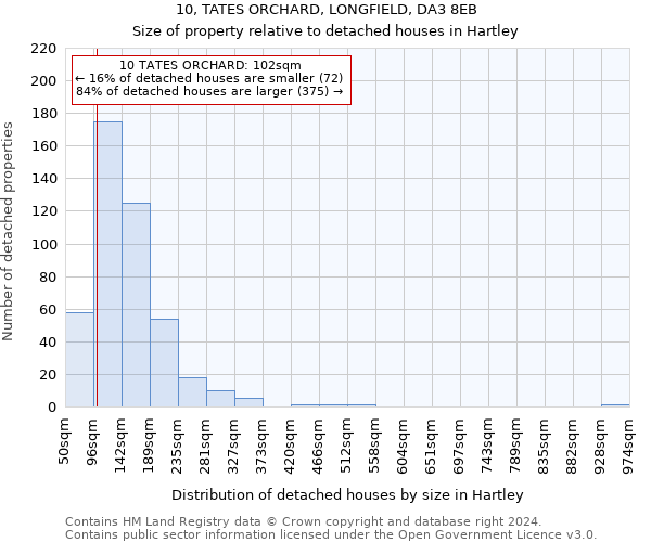 10, TATES ORCHARD, LONGFIELD, DA3 8EB: Size of property relative to detached houses in Hartley