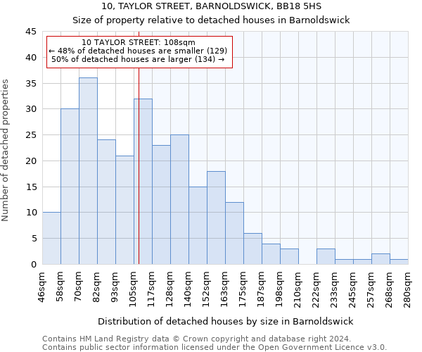 10, TAYLOR STREET, BARNOLDSWICK, BB18 5HS: Size of property relative to detached houses in Barnoldswick