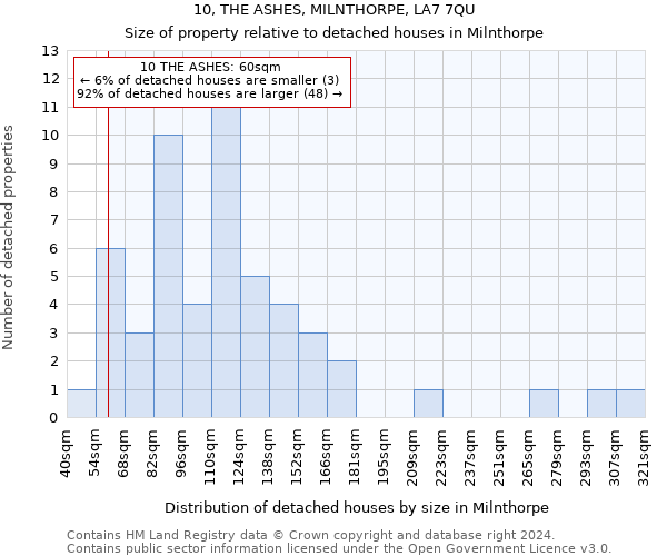 10, THE ASHES, MILNTHORPE, LA7 7QU: Size of property relative to detached houses in Milnthorpe