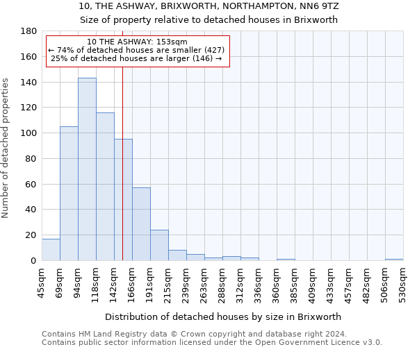 10, THE ASHWAY, BRIXWORTH, NORTHAMPTON, NN6 9TZ: Size of property relative to detached houses in Brixworth