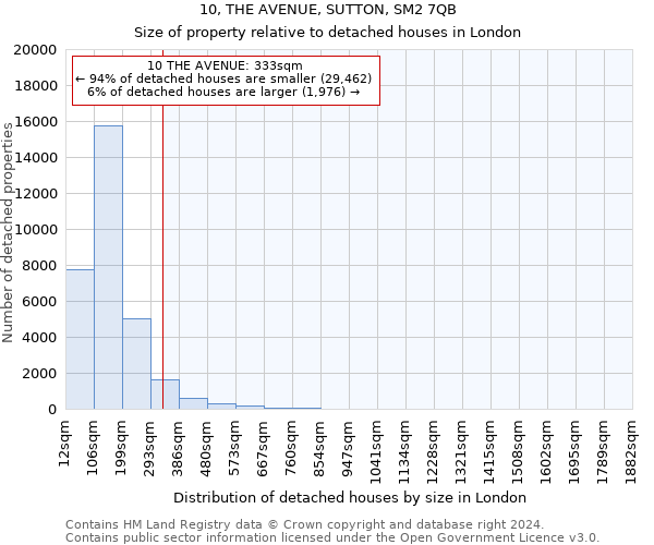 10, THE AVENUE, SUTTON, SM2 7QB: Size of property relative to detached houses in London