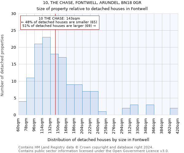 10, THE CHASE, FONTWELL, ARUNDEL, BN18 0GR: Size of property relative to detached houses in Fontwell