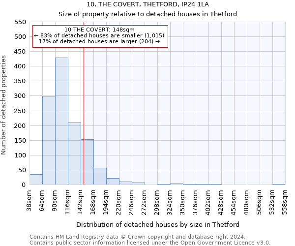 10, THE COVERT, THETFORD, IP24 1LA: Size of property relative to detached houses in Thetford