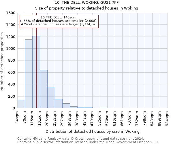 10, THE DELL, WOKING, GU21 7PF: Size of property relative to detached houses in Woking