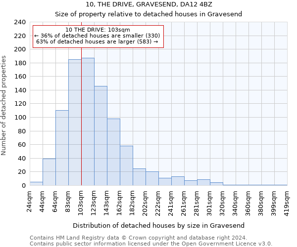 10, THE DRIVE, GRAVESEND, DA12 4BZ: Size of property relative to detached houses in Gravesend