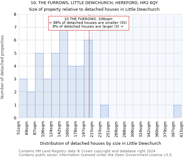 10, THE FURROWS, LITTLE DEWCHURCH, HEREFORD, HR2 6QY: Size of property relative to detached houses in Little Dewchurch