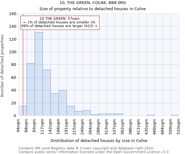 10, THE GREEN, COLNE, BB8 0RG: Size of property relative to detached houses in Colne