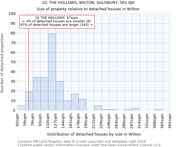 10, THE HOLLOWS, WILTON, SALISBURY, SP2 0JD: Size of property relative to detached houses in Wilton