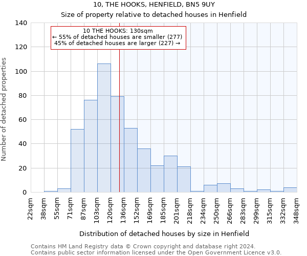 10, THE HOOKS, HENFIELD, BN5 9UY: Size of property relative to detached houses in Henfield