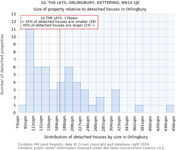 10, THE LEYS, ORLINGBURY, KETTERING, NN14 1JE: Size of property relative to detached houses in Orlingbury