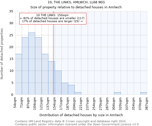 10, THE LINKS, AMLWCH, LL68 9EG: Size of property relative to detached houses in Amlwch
