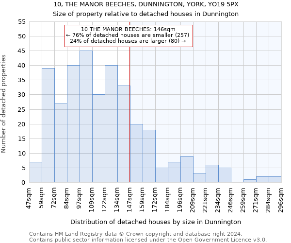 10, THE MANOR BEECHES, DUNNINGTON, YORK, YO19 5PX: Size of property relative to detached houses in Dunnington