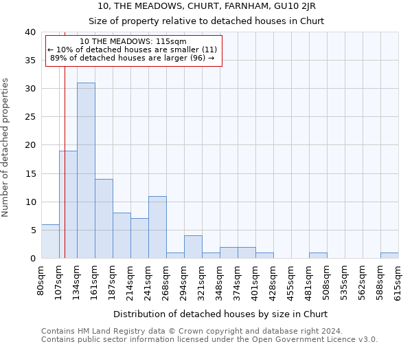 10, THE MEADOWS, CHURT, FARNHAM, GU10 2JR: Size of property relative to detached houses in Churt