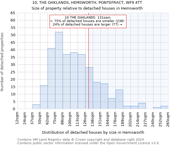 10, THE OAKLANDS, HEMSWORTH, PONTEFRACT, WF9 4TT: Size of property relative to detached houses in Hemsworth