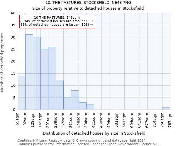 10, THE PASTURES, STOCKSFIELD, NE43 7NG: Size of property relative to detached houses in Stocksfield