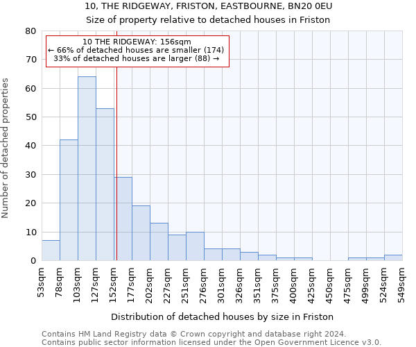 10, THE RIDGEWAY, FRISTON, EASTBOURNE, BN20 0EU: Size of property relative to detached houses in Friston