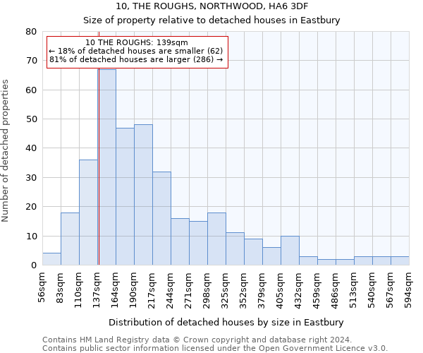 10, THE ROUGHS, NORTHWOOD, HA6 3DF: Size of property relative to detached houses in Eastbury