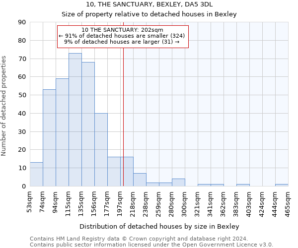 10, THE SANCTUARY, BEXLEY, DA5 3DL: Size of property relative to detached houses in Bexley