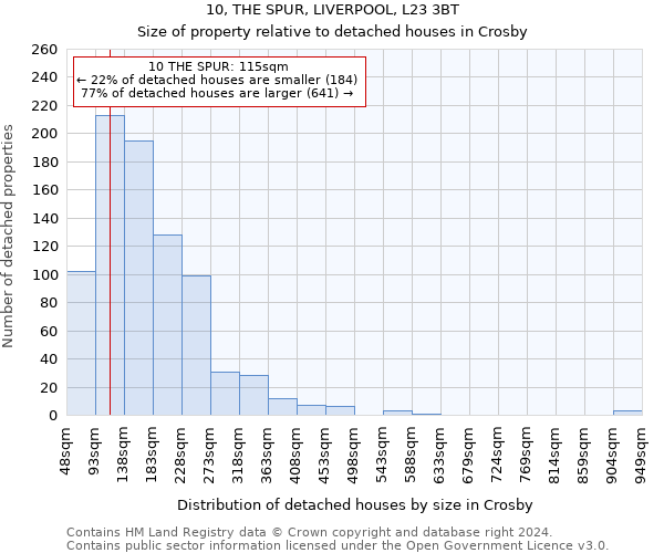 10, THE SPUR, LIVERPOOL, L23 3BT: Size of property relative to detached houses in Crosby
