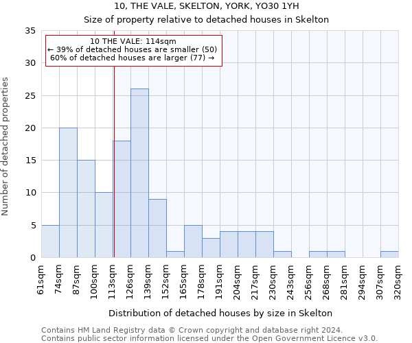 10, THE VALE, SKELTON, YORK, YO30 1YH: Size of property relative to detached houses in Skelton