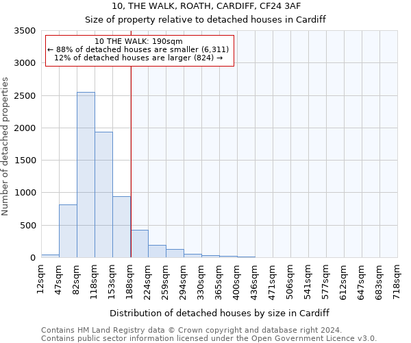 10, THE WALK, ROATH, CARDIFF, CF24 3AF: Size of property relative to detached houses in Cardiff