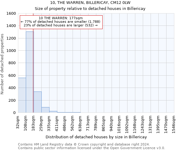 10, THE WARREN, BILLERICAY, CM12 0LW: Size of property relative to detached houses in Billericay