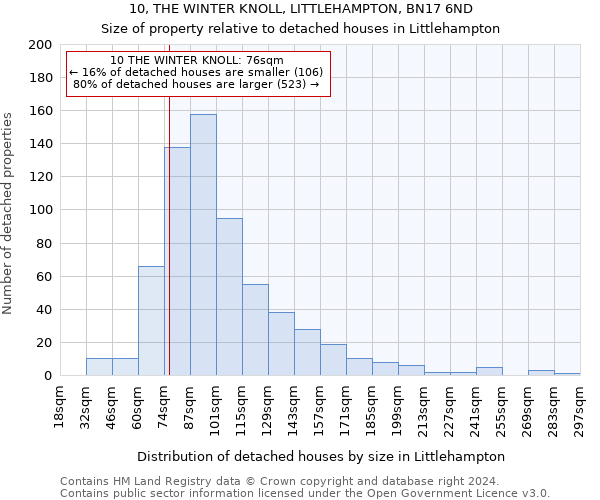 10, THE WINTER KNOLL, LITTLEHAMPTON, BN17 6ND: Size of property relative to detached houses in Littlehampton