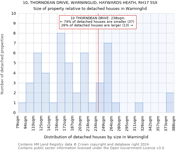 10, THORNDEAN DRIVE, WARNINGLID, HAYWARDS HEATH, RH17 5SX: Size of property relative to detached houses in Warninglid