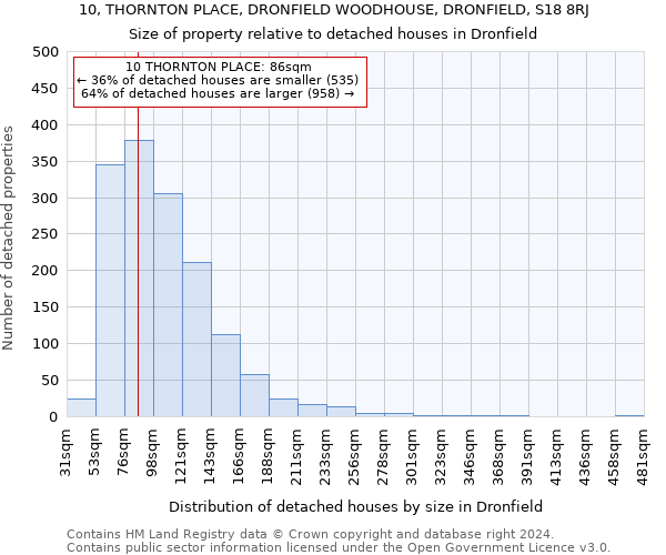 10, THORNTON PLACE, DRONFIELD WOODHOUSE, DRONFIELD, S18 8RJ: Size of property relative to detached houses in Dronfield