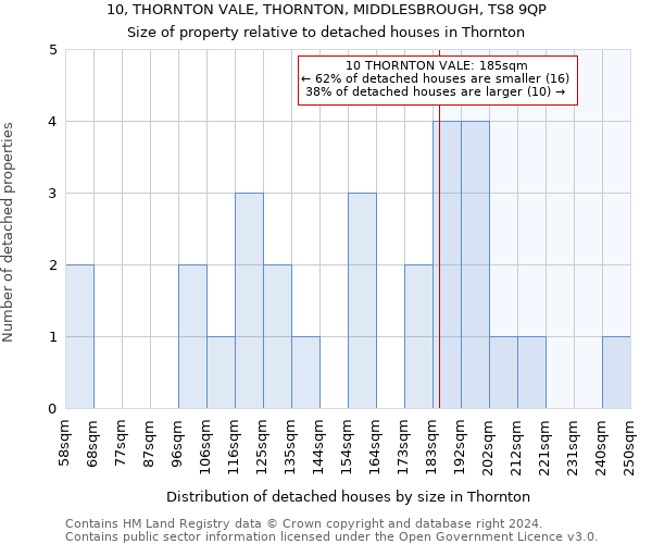 10, THORNTON VALE, THORNTON, MIDDLESBROUGH, TS8 9QP: Size of property relative to detached houses in Thornton