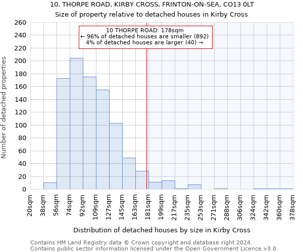 10, THORPE ROAD, KIRBY CROSS, FRINTON-ON-SEA, CO13 0LT: Size of property relative to detached houses in Kirby Cross