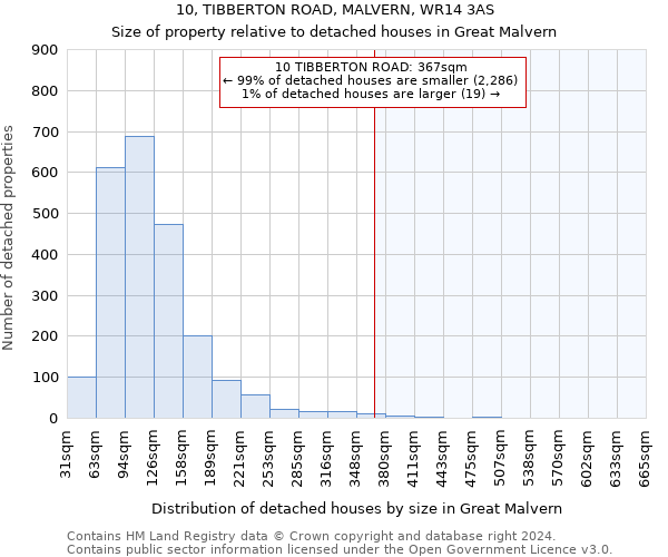 10, TIBBERTON ROAD, MALVERN, WR14 3AS: Size of property relative to detached houses in Great Malvern