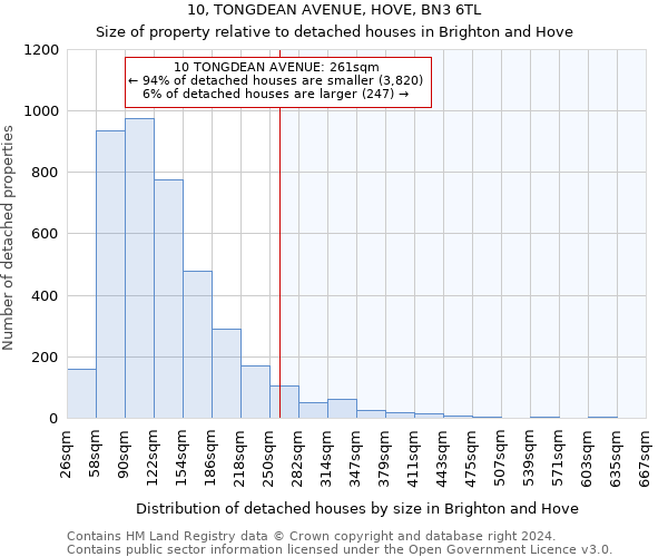 10, TONGDEAN AVENUE, HOVE, BN3 6TL: Size of property relative to detached houses in Brighton and Hove