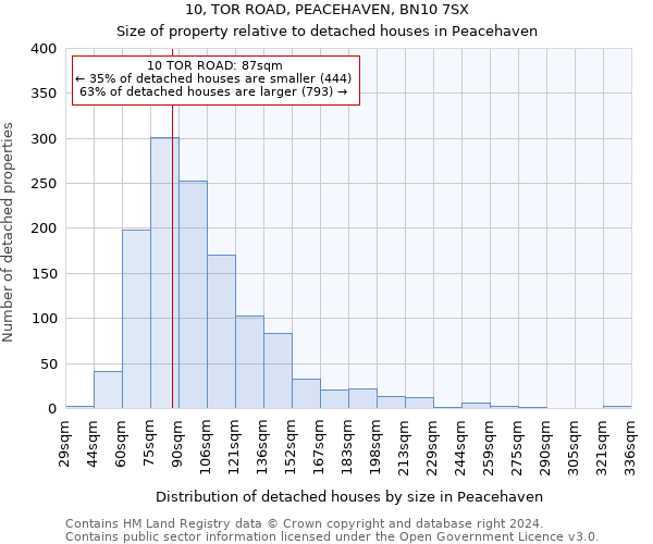 10, TOR ROAD, PEACEHAVEN, BN10 7SX: Size of property relative to detached houses in Peacehaven