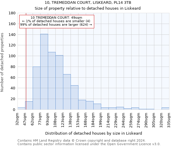 10, TREMEDDAN COURT, LISKEARD, PL14 3TB: Size of property relative to detached houses in Liskeard