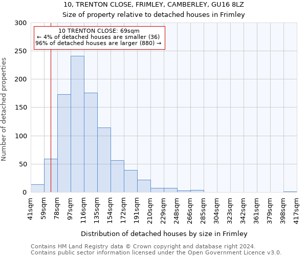 10, TRENTON CLOSE, FRIMLEY, CAMBERLEY, GU16 8LZ: Size of property relative to detached houses in Frimley