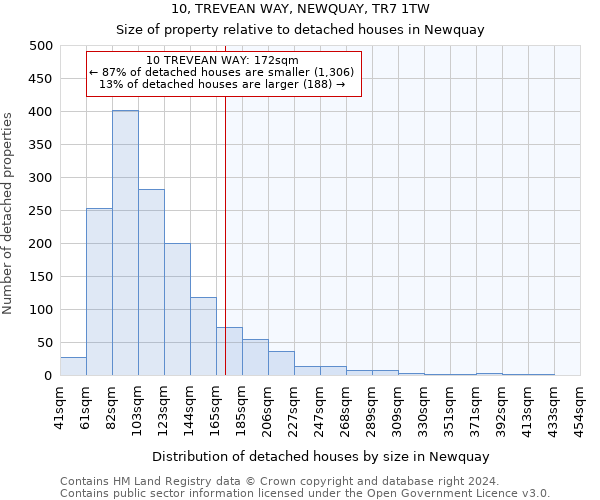 10, TREVEAN WAY, NEWQUAY, TR7 1TW: Size of property relative to detached houses in Newquay