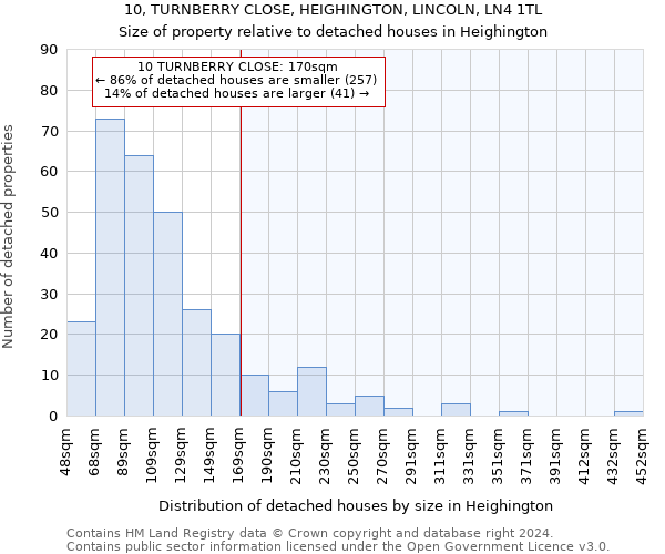 10, TURNBERRY CLOSE, HEIGHINGTON, LINCOLN, LN4 1TL: Size of property relative to detached houses in Heighington