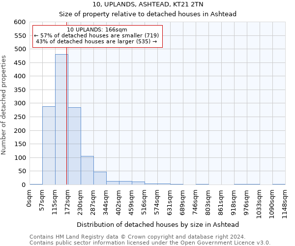 10, UPLANDS, ASHTEAD, KT21 2TN: Size of property relative to detached houses in Ashtead
