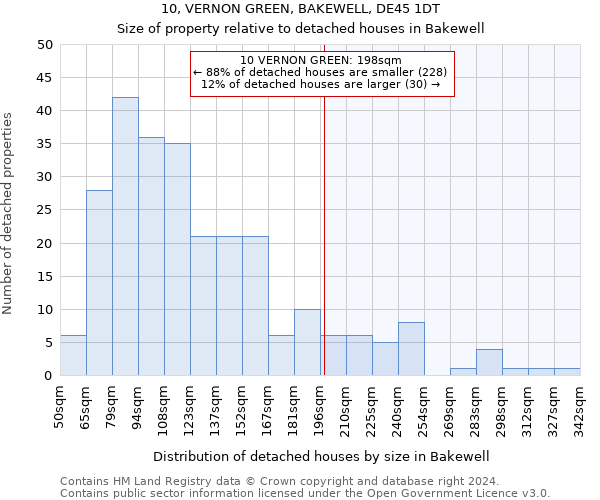 10, VERNON GREEN, BAKEWELL, DE45 1DT: Size of property relative to detached houses in Bakewell