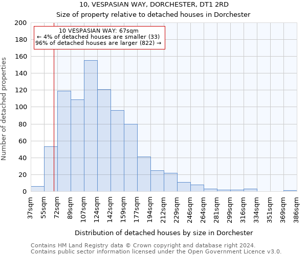 10, VESPASIAN WAY, DORCHESTER, DT1 2RD: Size of property relative to detached houses in Dorchester