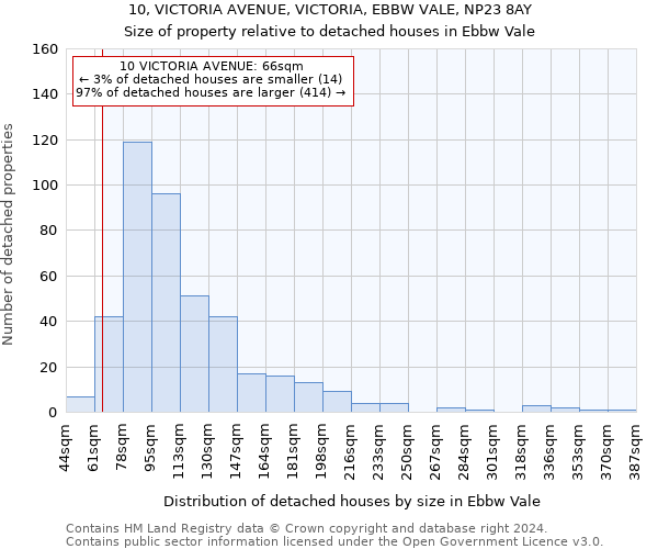 10, VICTORIA AVENUE, VICTORIA, EBBW VALE, NP23 8AY: Size of property relative to detached houses in Ebbw Vale