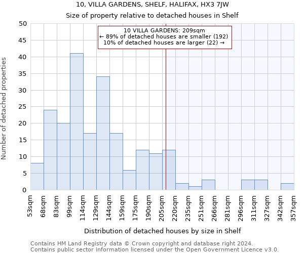 10, VILLA GARDENS, SHELF, HALIFAX, HX3 7JW: Size of property relative to detached houses in Shelf