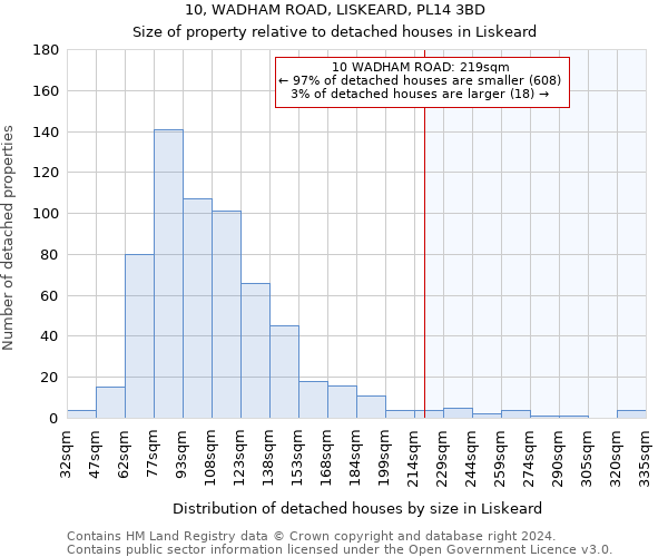 10, WADHAM ROAD, LISKEARD, PL14 3BD: Size of property relative to detached houses in Liskeard