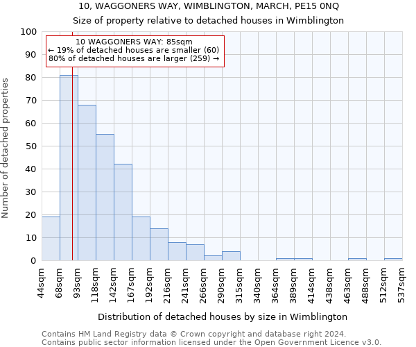 10, WAGGONERS WAY, WIMBLINGTON, MARCH, PE15 0NQ: Size of property relative to detached houses in Wimblington