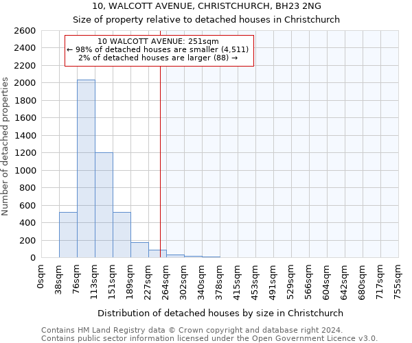 10, WALCOTT AVENUE, CHRISTCHURCH, BH23 2NG: Size of property relative to detached houses in Christchurch