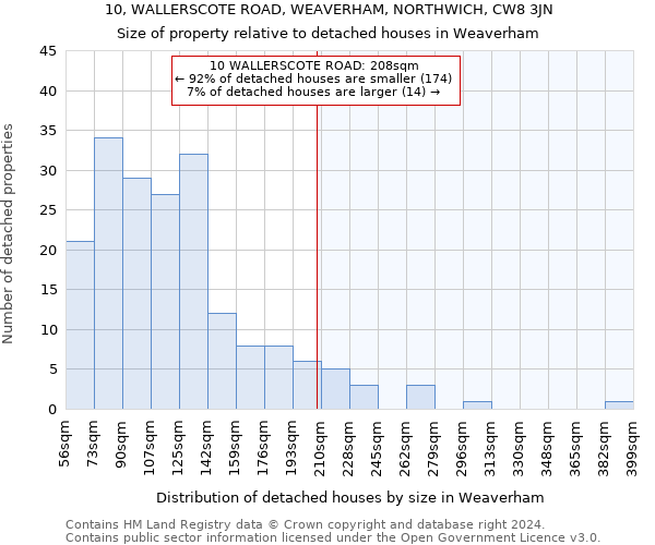 10, WALLERSCOTE ROAD, WEAVERHAM, NORTHWICH, CW8 3JN: Size of property relative to detached houses in Weaverham