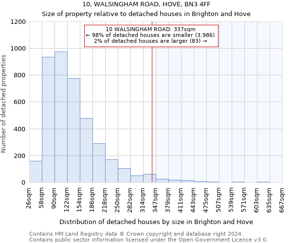 10, WALSINGHAM ROAD, HOVE, BN3 4FF: Size of property relative to detached houses in Brighton and Hove