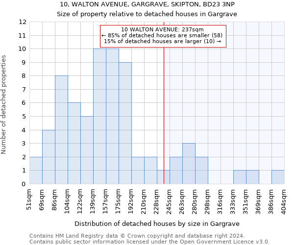 10, WALTON AVENUE, GARGRAVE, SKIPTON, BD23 3NP: Size of property relative to detached houses in Gargrave